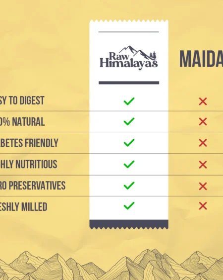 Versatile, finely milled Baking Special Himalayan Flour made from natural, unbleached wheat grown in the Himalayas. Ideal for cakes, naan, cookies, and flatbreads. Diabetic-friendly and gut-friendly.