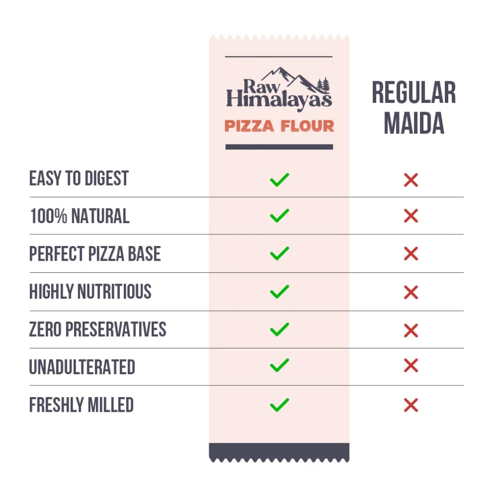 Raw Himalayas 00 Pizza Flour – Authentic Italian-Style Flour for Perfect Pizzas